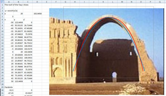 Roof ot the Taq-i-Kisra