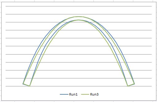 Profiles with variable section depth