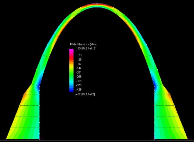 Axial stresses - Run1 