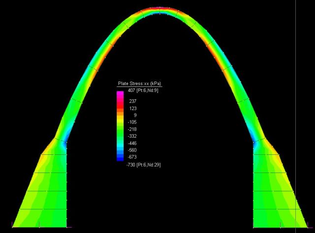 Axial stresses - Run3 