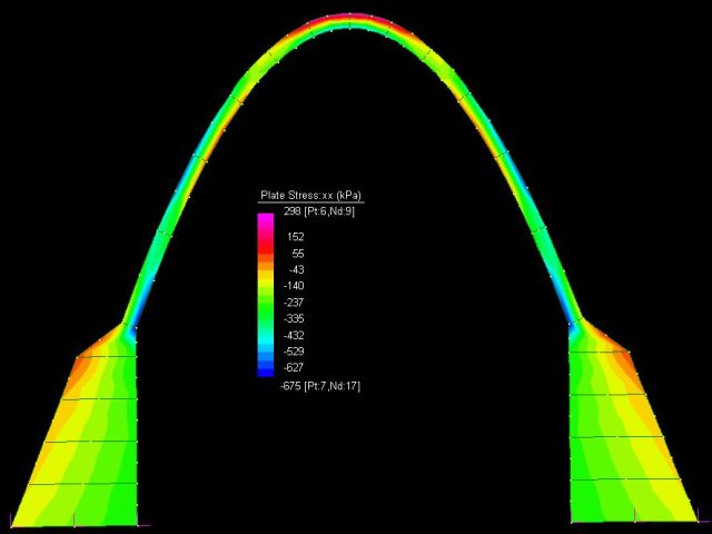 Axial stresses - run 4