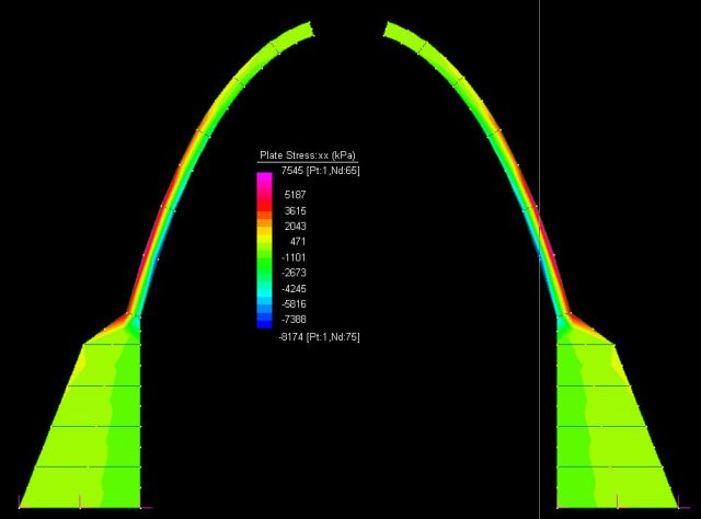 Axial stresses - run 5