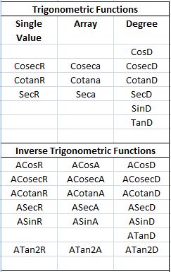 trig2 List of Trig Functions