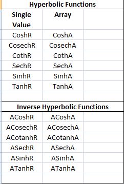 trig3 List of Hyperbolic Functions