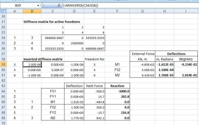 Inverted stiffness matrix and analysis results