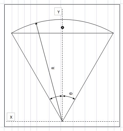 Area of 60 degree segment of circle