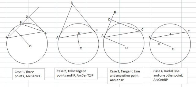 ArcCen Functions, click to view full size