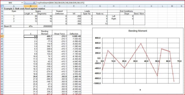 Example 2; Splinebeam