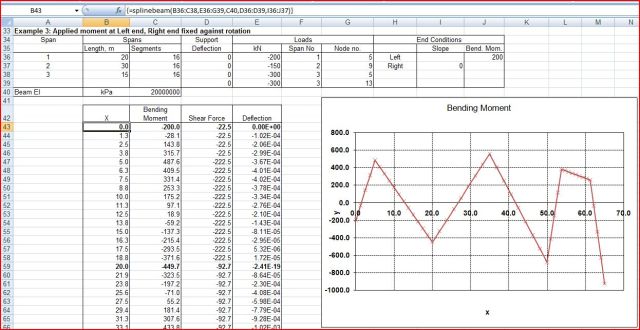 Example 3; Splinebeam