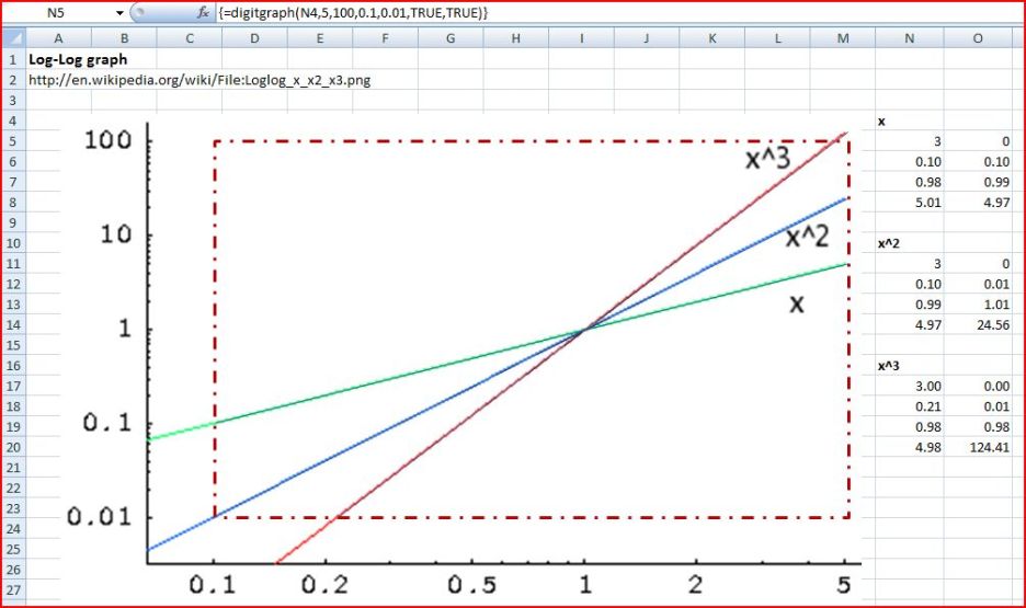 Digitising logarithmic scales | Newton Excel Bach, not (just) an Excel Blog