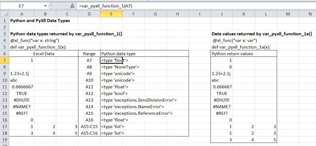 Python basic data types