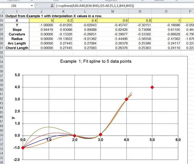 Typical output from CSplineA with X values in a row