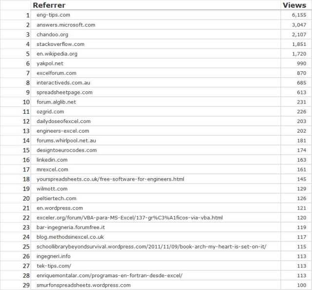 Referrers to NewtonExcelBach
