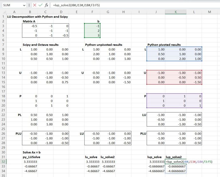 LU Decomposition with Python and Scipy | Newton Excel Bach, not (just ...